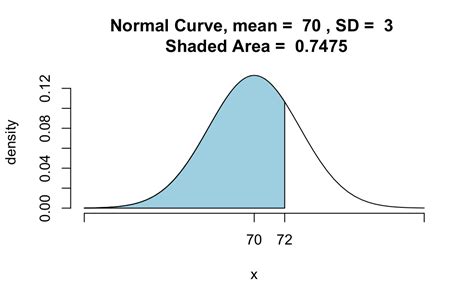 qnorm calculator.